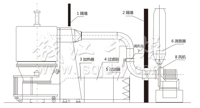 *沸騰干燥機結構示意圖