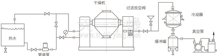 雙錐回轉(zhuǎn)真空干燥機(jī)安裝示范